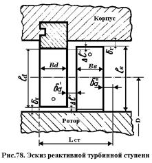 Расчет внутреннего КПД и внутренней мощности турбинной ступени - student2.ru
