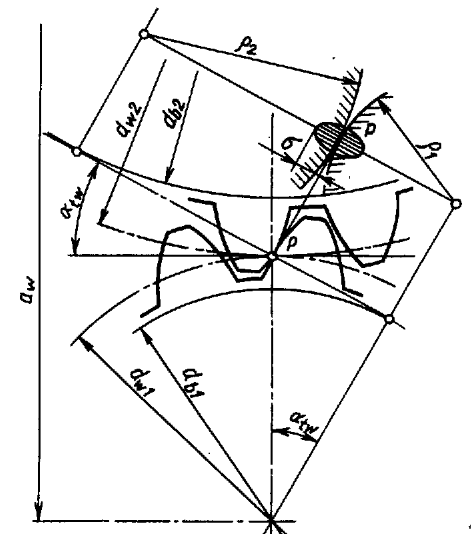 Расчет зубьев на контактную прочность - student2.ru