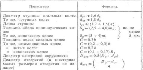 Разработка конструкции зубчатого колеса - student2.ru