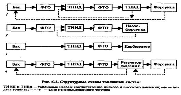 регулирование теплового зазора. основные неисправности двигателя - student2.ru