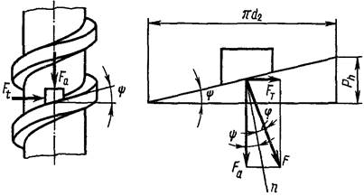 Силовые отношения в винтовой паре. - student2.ru