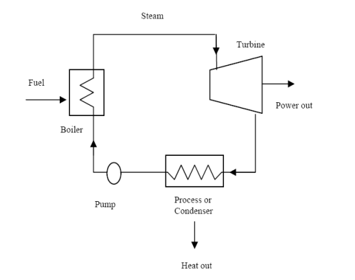 Single stage steam turbine components - student2.ru