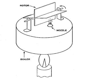 Single stage steam turbine components - student2.ru