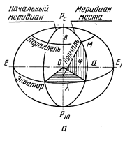 Системы координат на земной поверхности - student2.ru