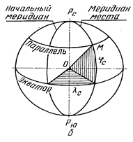 Системы координат на земной поверхности - student2.ru