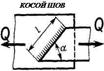 Соединения внахлёстку выполняются лобовыми, фланговыми и косыми швами. - student2.ru