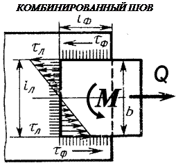 Соединения внахлёстку выполняются лобовыми, фланговыми и косыми швами. - student2.ru