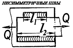 Соединения внахлёстку выполняются лобовыми, фланговыми и косыми швами. - student2.ru