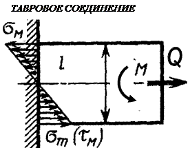 Соединения внахлёстку выполняются лобовыми, фланговыми и косыми швами. - student2.ru