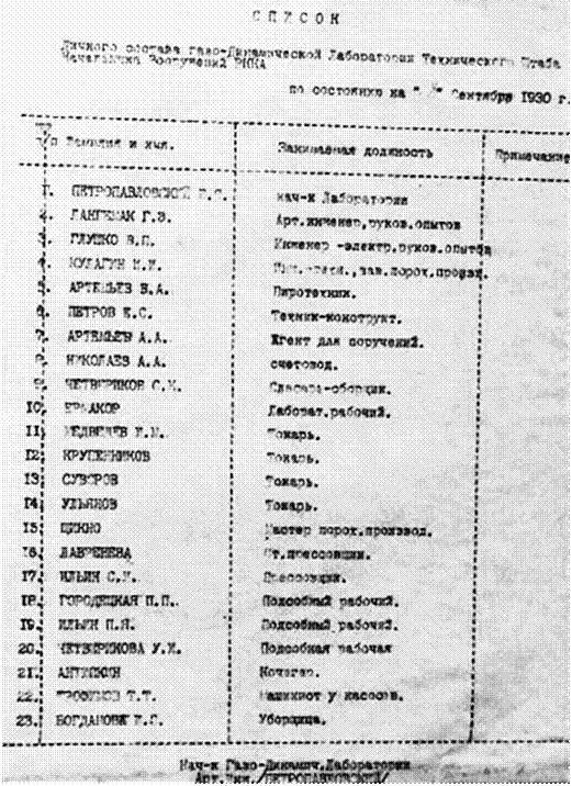 Стенд 14. Реактивное движение. - student2.ru