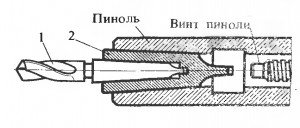 Резцы для нарезания внутренней резьбы - student2.ru