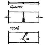 Типы сварных соединений и швов - student2.ru