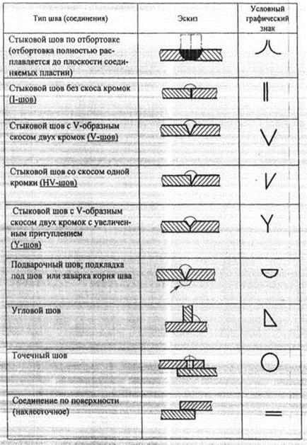 Трубная коническая резьба - student2.ru