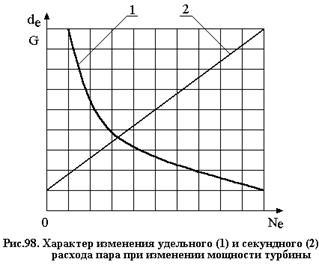 Удельный и секундный расходы пара - student2.ru