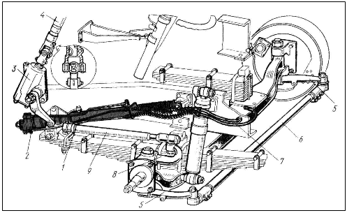 Устройство рулевого механизма с вынесенным гидроусилителем - student2.ru