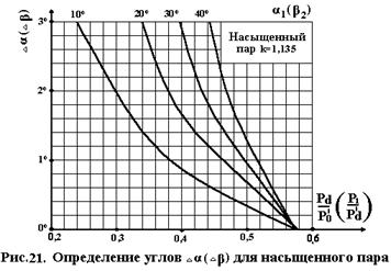 Влияние косого среза на работу решетки - student2.ru