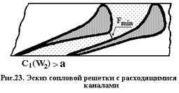 Влияние косого среза на работу решетки - student2.ru