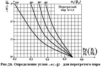 Влияние косого среза на работу решетки - student2.ru