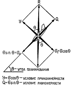 влияние ветра на подъем самолета - student2.ru