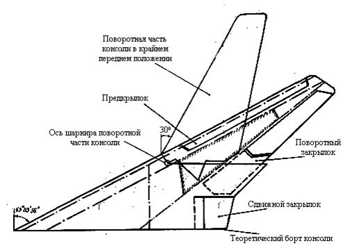 вводная часть - 5 минут - student2.ru