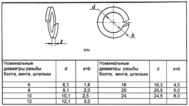 Выполнение чертежа общего вида редуктора - student2.ru