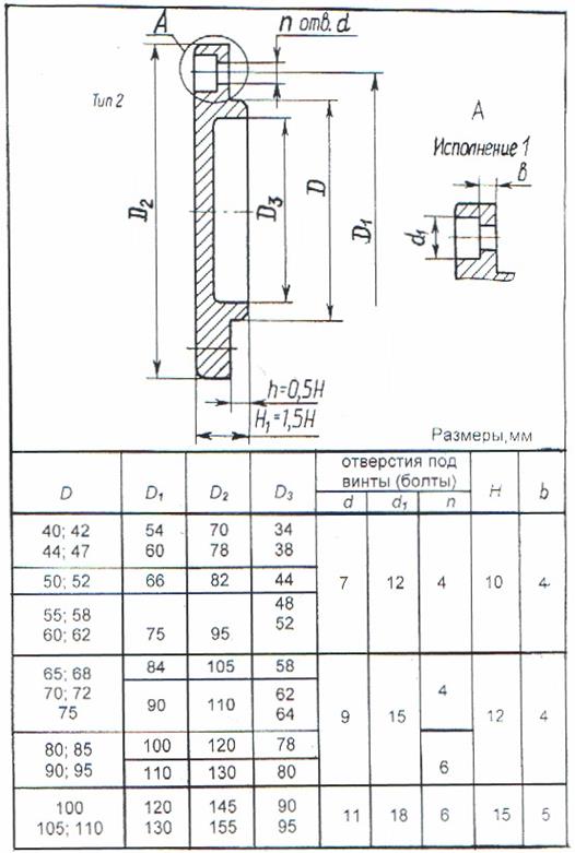 Выполнение чертежа общего вида редуктора - student2.ru