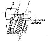 Элементы и геометрия токарных резцов - student2.ru