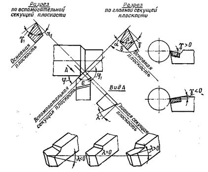 Элементы и геометрия токарных резцов - student2.ru