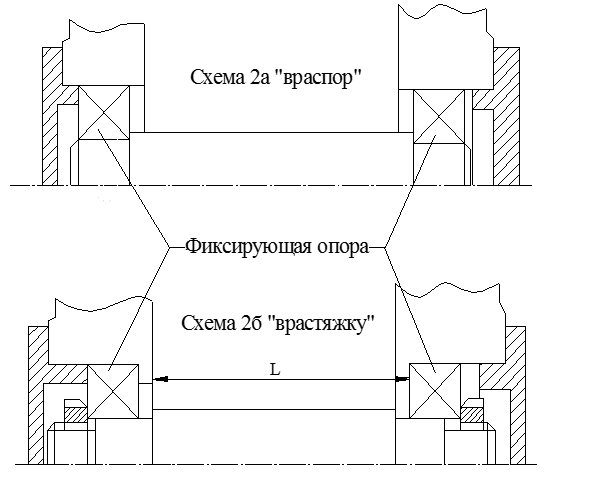 Эскизный проект редуктора - student2.ru