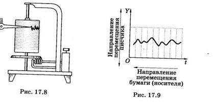 Аналоговые регистрирующие устройства - student2.ru