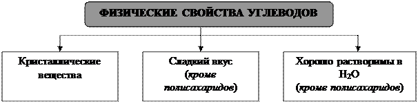 Беляев Д.К. Общая биология: учебник для 10-11 кл. общеобразовательных учреждений / Д.К. Беляев, П.М. Бородин, Н.Н. Воронцов и др. - М.: Просвещение, 2006. - student2.ru