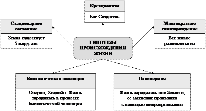 Беляев Д.К. Общая биология: учебник для 10-11 кл. общеобразовательных учреждений / Д.К. Беляев, П.М. Бородин, Н.Н. Воронцов и др. - М.: Просвещение, 2006. - student2.ru