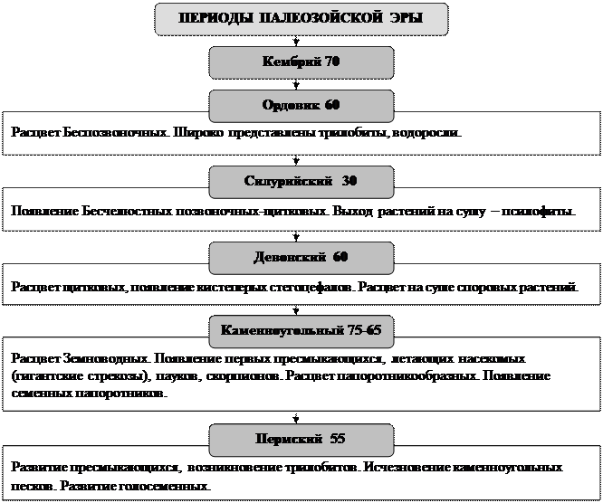 Беляев Д.К. Общая биология: учебник для 10-11 кл. общеобразовательных учреждений / Д.К. Беляев, П.М. Бородин, Н.Н. Воронцов и др. - М.: Просвещение, 2006. - student2.ru