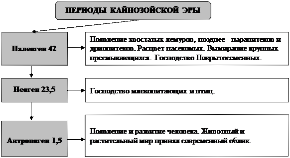 Беляев Д.К. Общая биология: учебник для 10-11 кл. общеобразовательных учреждений / Д.К. Беляев, П.М. Бородин, Н.Н. Воронцов и др. - М.: Просвещение, 2006. - student2.ru