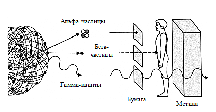 биологическое действие ионизирующих излучений - student2.ru