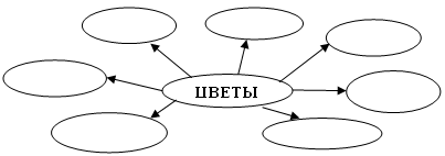 Целеполагание. Притча о цветке - student2.ru