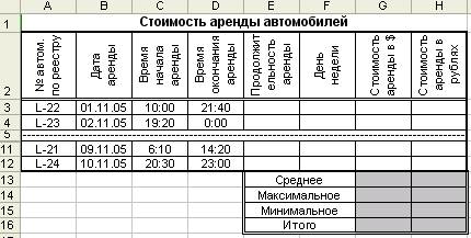 Часть 2. Анализ и управление данными. Работа с массивами. Часть 1. Создание, редактирование, форматирование таблицы - student2.ru