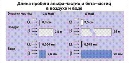Часто используемых энергиях излучения - student2.ru