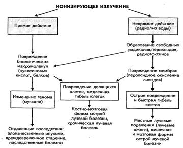 Часто используемых энергиях излучения - student2.ru