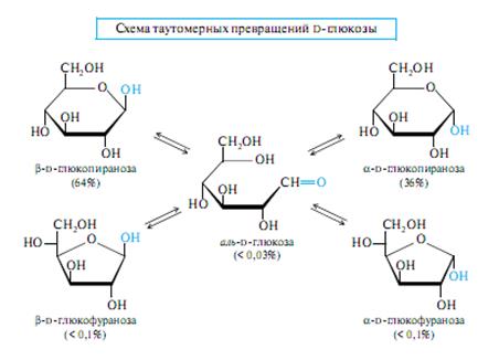 Цикл изображается плоским - student2.ru