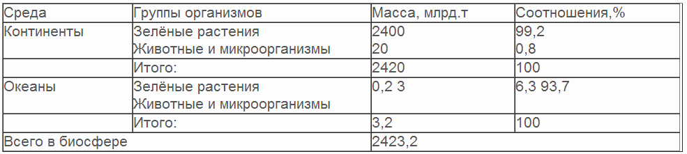 Цитогенетические (кариотипические, кариотипические) методы - student2.ru