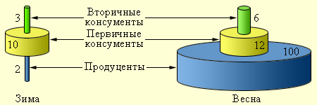 Цитогенетические (кариотипические, кариотипические) методы - student2.ru