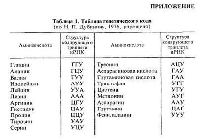 Дефицит глюкозо-6-фосфатдегидрогеназы(см. Анемия примахино-вая). - student2.ru