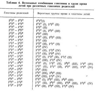 Дефицит глюкозо-6-фосфатдегидрогеназы(см. Анемия примахино-вая). - student2.ru