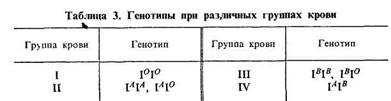 Дефицит глюкозо-6-фосфатдегидрогеназы(см. Анемия примахино-вая). - student2.ru