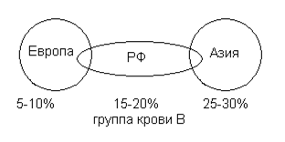 Демографическая структура - student2.ru