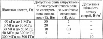 Дія електромагнітного випромінювання на організм людини, його нормування - student2.ru