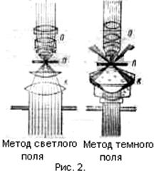 Фазово – контрастный метод - student2.ru