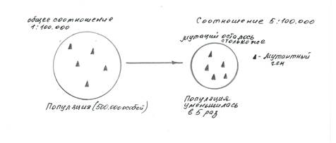 Формы естественного отбора - student2.ru