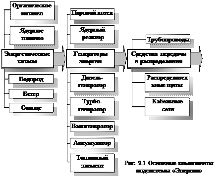 Генераторы тепловой энергии - student2.ru